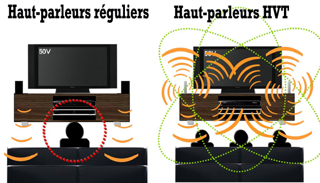 haut-parleurs hvt haut-parleurs hvt