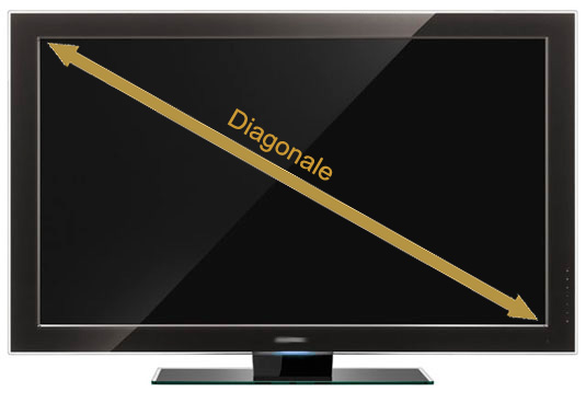 Diagonale écran télévision