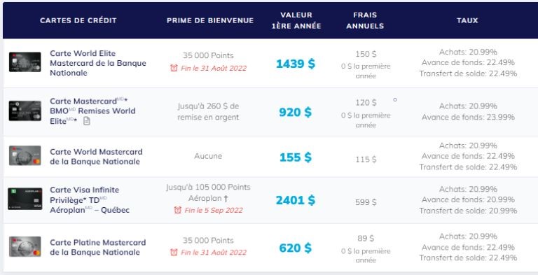 aperçu meilleures cartes avec garantie prolongée du comparateur