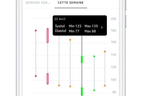 application pression arterielle
