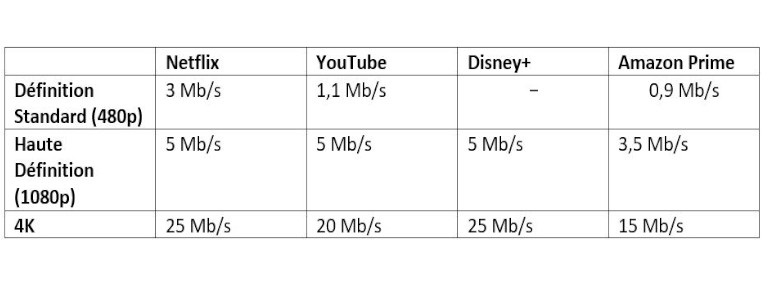 résolution internet bande passant poids fichier