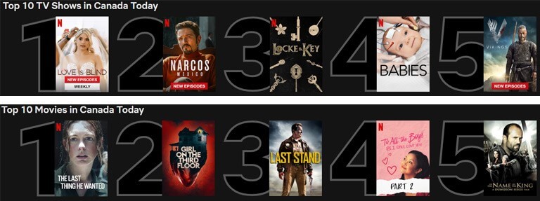 top 10 films séries populaires netflix